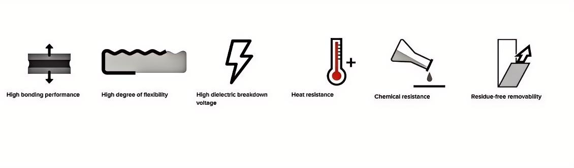 Features & Performance 