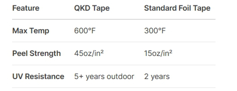 Performance Comparison: