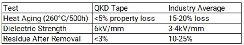 Performance Data
