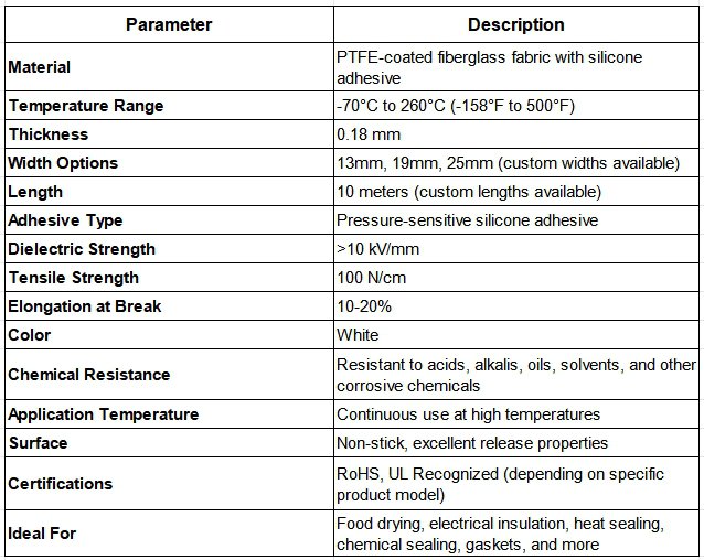 Product Specifications high temperature ptfe tape 