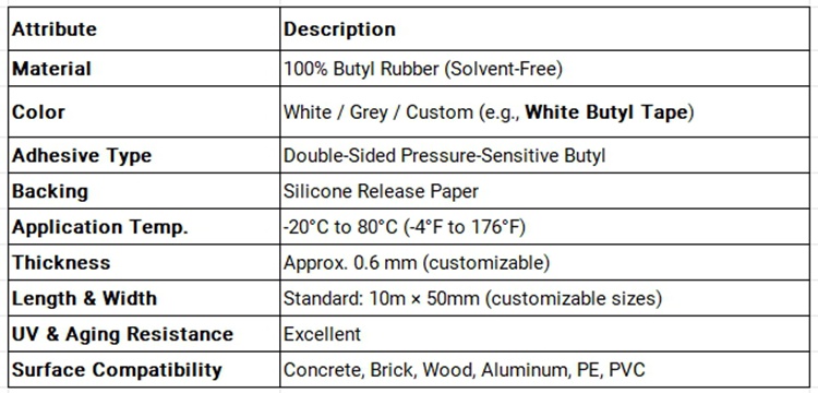butyl glazing tape Technical Specifications