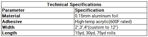 Performance Comparison: